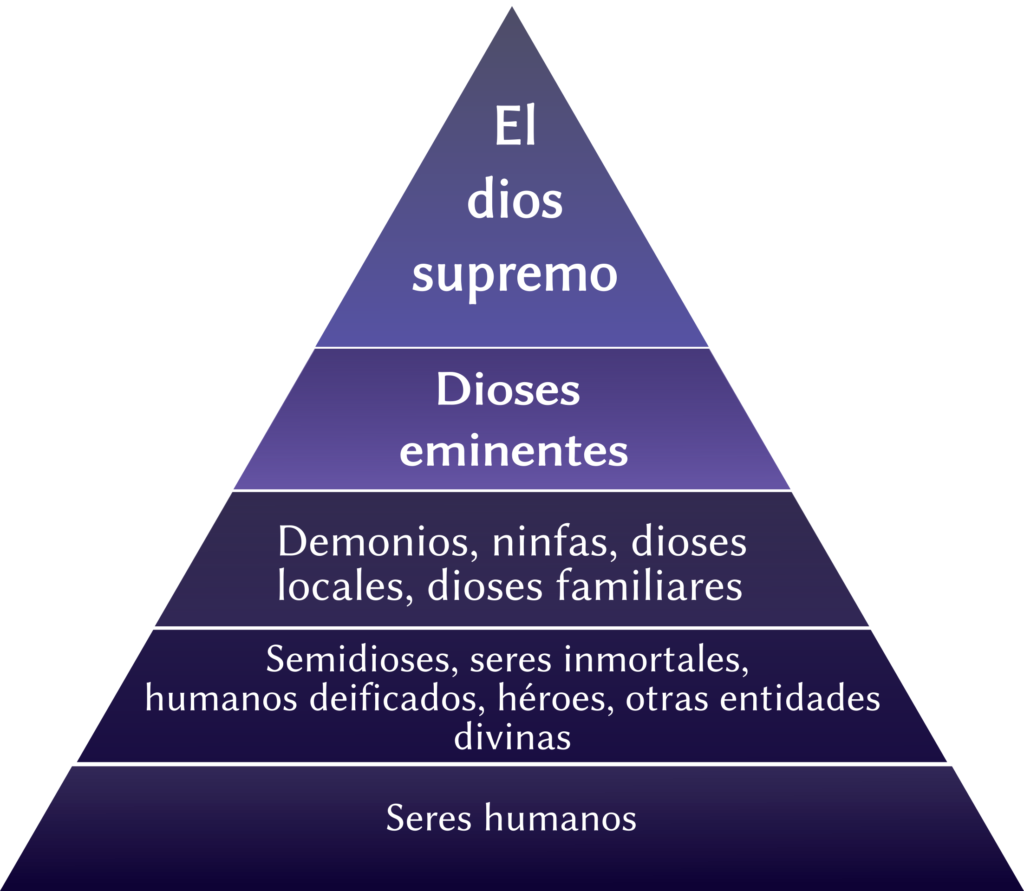 Jerarquía de deidades